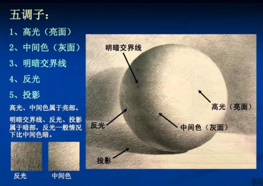 素描的十大秘訣總結(jié)給你！