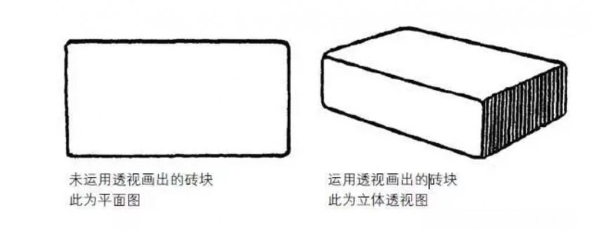 教你怎么學(xué)會素描透視