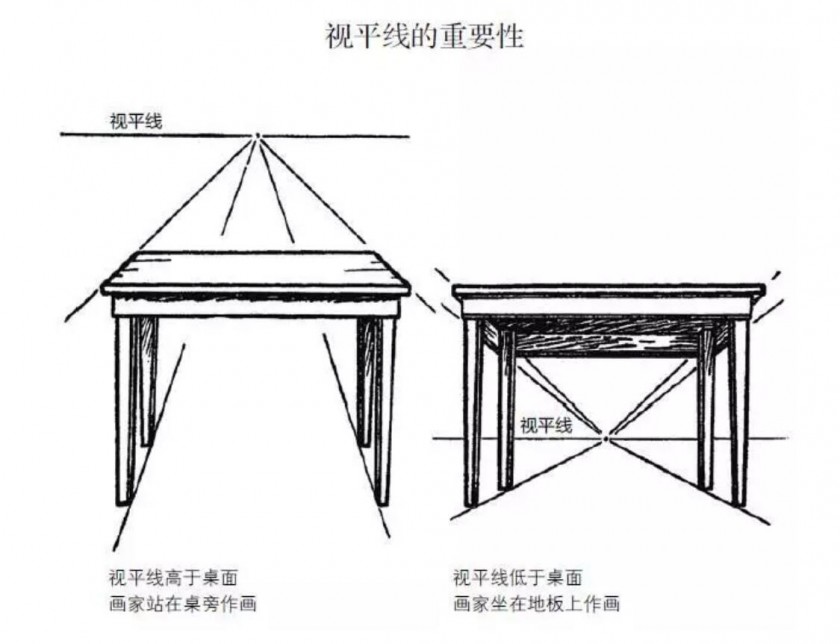 教你怎么學(xué)會素描透視