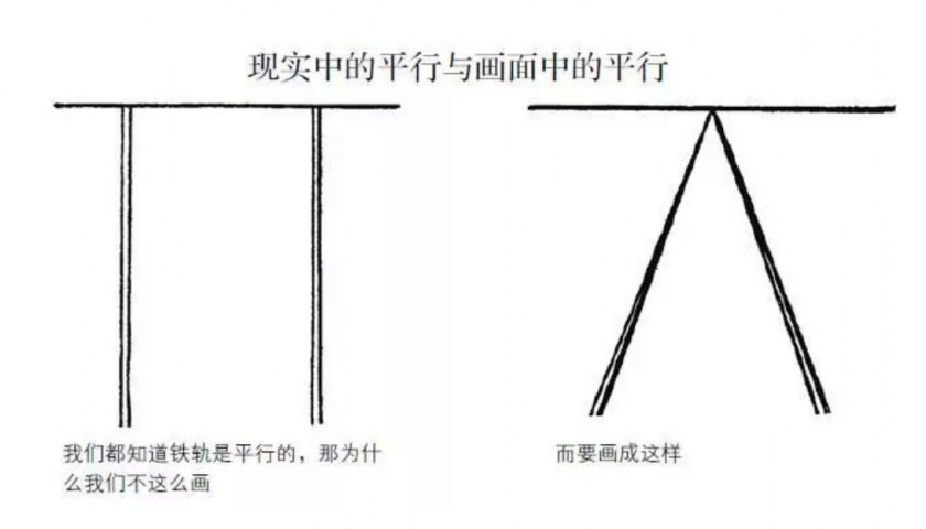 教你怎么學(xué)會素描透視