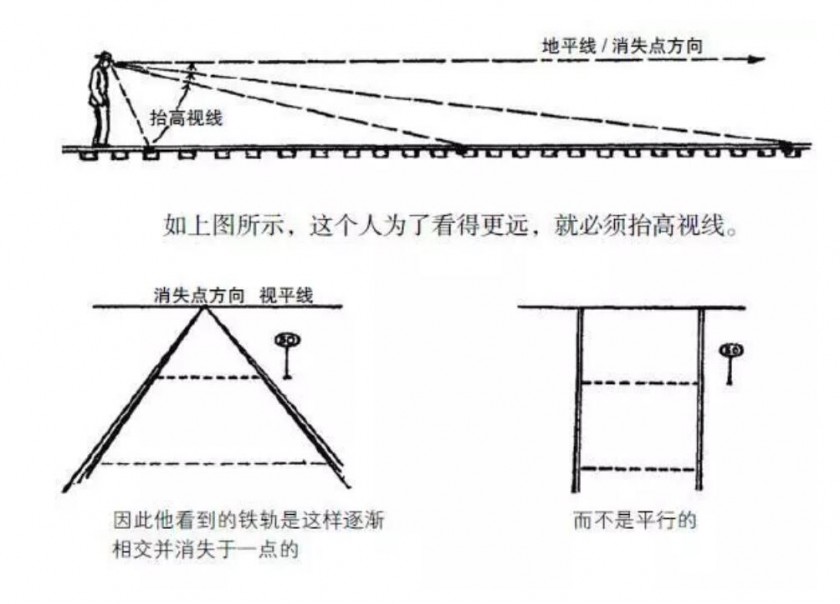 教你怎么學(xué)會素描透視