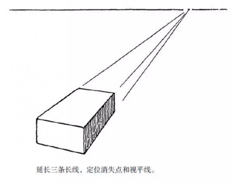 教你怎么學(xué)會素描透視