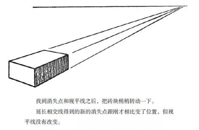 教你怎么學(xué)會素描透視