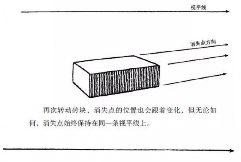 教你怎么學(xué)會素描透視