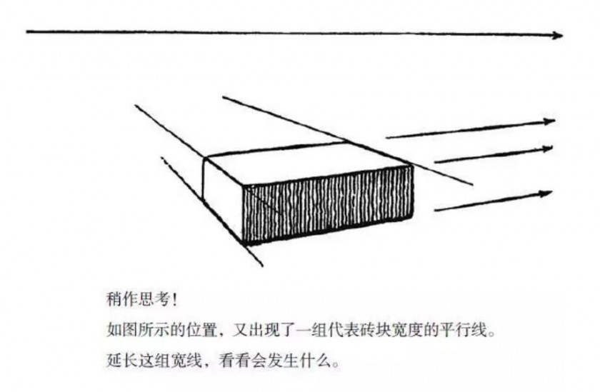 教你怎么學(xué)會素描透視