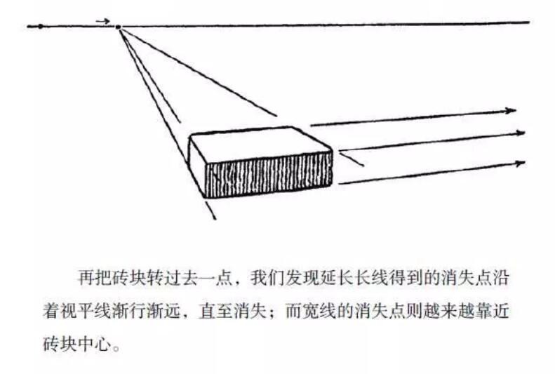 教你怎么學(xué)會素描透視