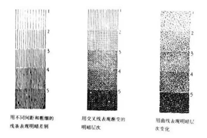 畫(huà)素描，必看的排線方法和技巧！